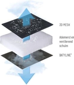 Lafuma RSX Clip Air Comfort - Relaxstoel - Verstelbaar - Inklapbaar- Zero Gravity - Taupe -Campingwinkel 1042x1200 2