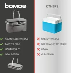 Bomoe Koeltas Picknickmand Opvouwbaar IceBreezer K47 - 47x27x26 Cm - 32 Liter- Perfect Voor Barbecues Of Boodschappen -Campingwinkel 1166x1200 4