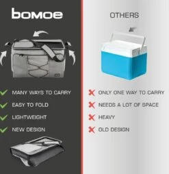 Bomoe Opvouwbare Koeltas IceBreezer KT53 - Koelbox Voor Onderweg - 53x37x32 Cm - 52 Liter - Picknicktas Perfect Voor Barbecues Of Festivals -Campingwinkel 1166x1200 5