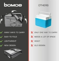 Bomoe Opvouwbare Koeltas IceBreezer KT43 - Koelbox Voor Onderweg - 43x32x28 Cm - 45 Liter - Picknicktas Perfect Voor Barbecues Of Festivals -Campingwinkel 1166x1200 7