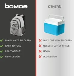 Bomoe Koeltas Rugzak IceBreezer KR45 Koelrugzak Grijs 45x19x33 Cm - 25 Liter -Campingwinkel 1166x1200 8