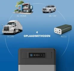 Elektrische Koelbox 12v 230 Volt - Coolbox 45 DB - Hybride Koelbox Voor Auto En Stopcontact -22 Tot +25 Graden - 22 Liter -Campingwinkel 1200x1153 8