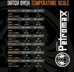 Petromax KR1 Gietijzeren Steelpan Met Deksel (1 Liter) -Campingwinkel 1200x1169 7