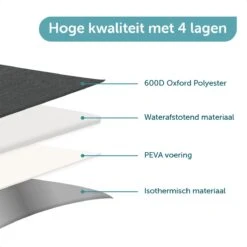 ForDig Koeltas L Zwart (15 Liter) - Gemaakt Van 600D Polyester Met PEVA-Voering - Ruimte Voor 20 Blikjes Of 10 Halve Liter Flessen - Opvouwbaar Koel Tas Met Easy-Acces Flap - Ruimte Voor Bestek - Picknick Cool Bag - Coolerbag - Grote Cooler -Campingwinkel 1200x1200 1400