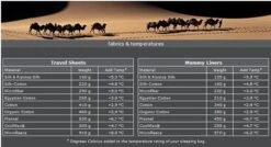 Cocoon TravelSheet - Lakenzak - Egyptisch Katoen - Beige -Campingwinkel 1200x649 2