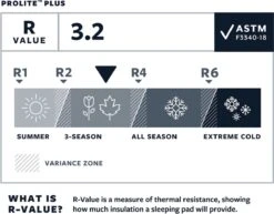 Thermarest Therm-A-Rest ProLite Plus Cayenne R - Zelfopblazende Slaapmat - Cayenne -Campingwinkel 1200x937 3