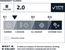 Thermarest RidgeRest Classic Slaapmat Regular Zwart -Campingwinkel 1200x939 5